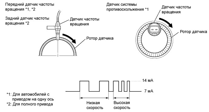 Описание регисрации ошибки C0205