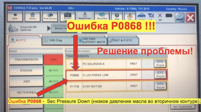 диагностика