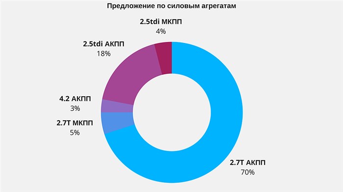 моторы