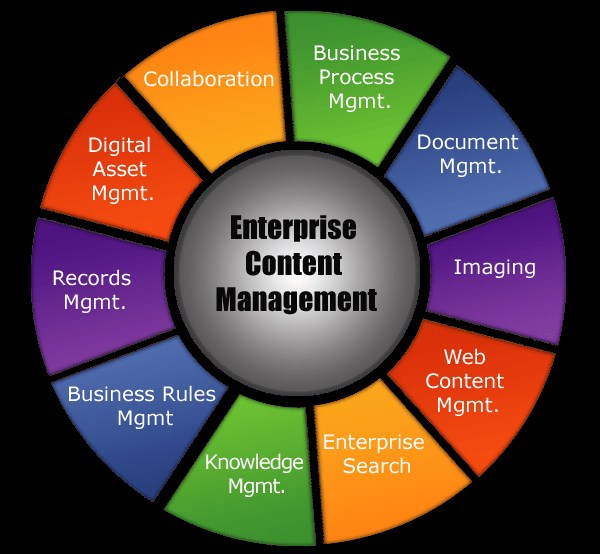 ecm