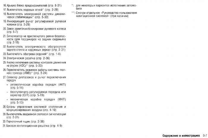 Крышка блока предохранителей.