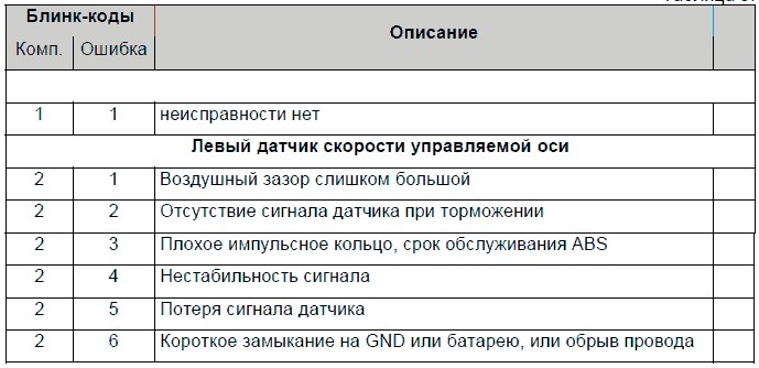 Ауди