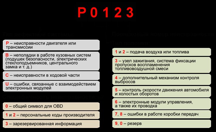 Горит лампа ОЖ