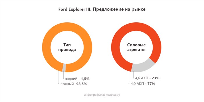 ford-expl-iii