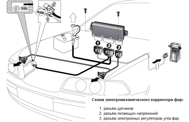 Причины не работающего корректора фар на машине