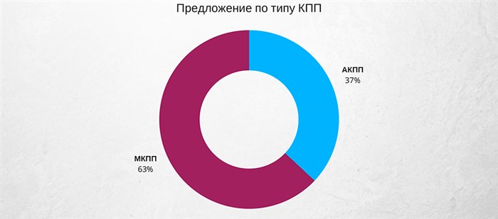 кпп
