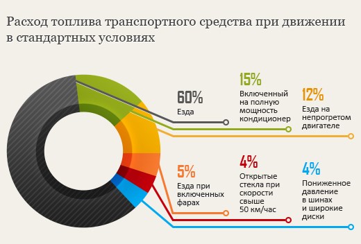 Расчет расхода топлива3
